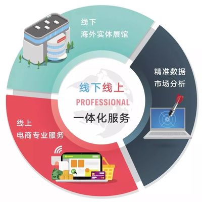 啟橙丨誰給你的自信做跨境電商——電子商務信息技術的力量與機遇