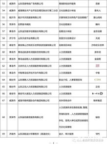 2018年度山東名牌評選揭曉 545項產品與服務入選，計算機軟硬件技術咨詢行業表現亮眼