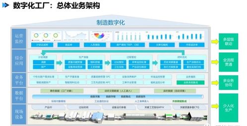 數字化工廠頂層設計 藍圖、路徑與數字內容服務