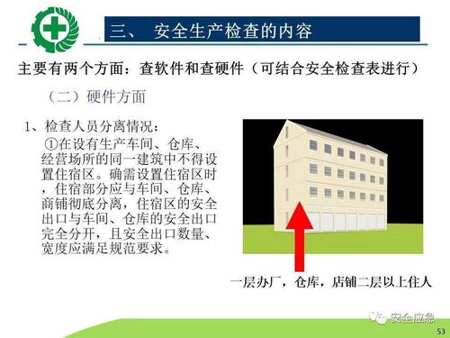 生產經營單位安全生產檢查的內容、程序及方法