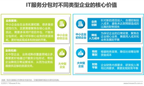 2021年中國IT服務供應鏈數字化升級研究報告 聚焦數字內容制作服務